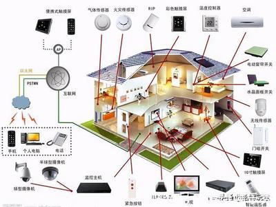 智能家居不智能？APP调用太繁琐？破解之道在于网络与生态