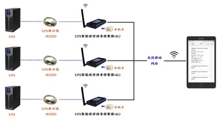 4G全网通UPS智能短信语音报警器 智能网络设备的安全守护者
