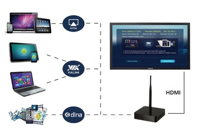 威盛无线显示系统 高交会上的物联网智能互联新星
