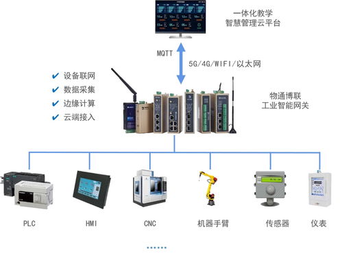 楼宇实训设备物联网运维管理方案 智能网络设备的集成与优化