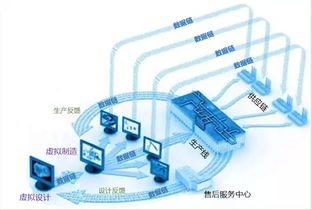 M版与I版 中国互联网与制造业的融合之路——智能网络设备的新起点
